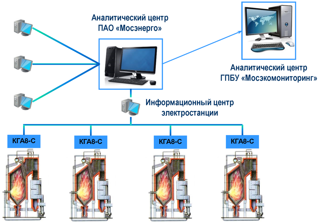 Экомониторинг