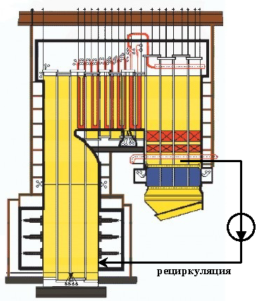 Рециркуляция дымовых газов